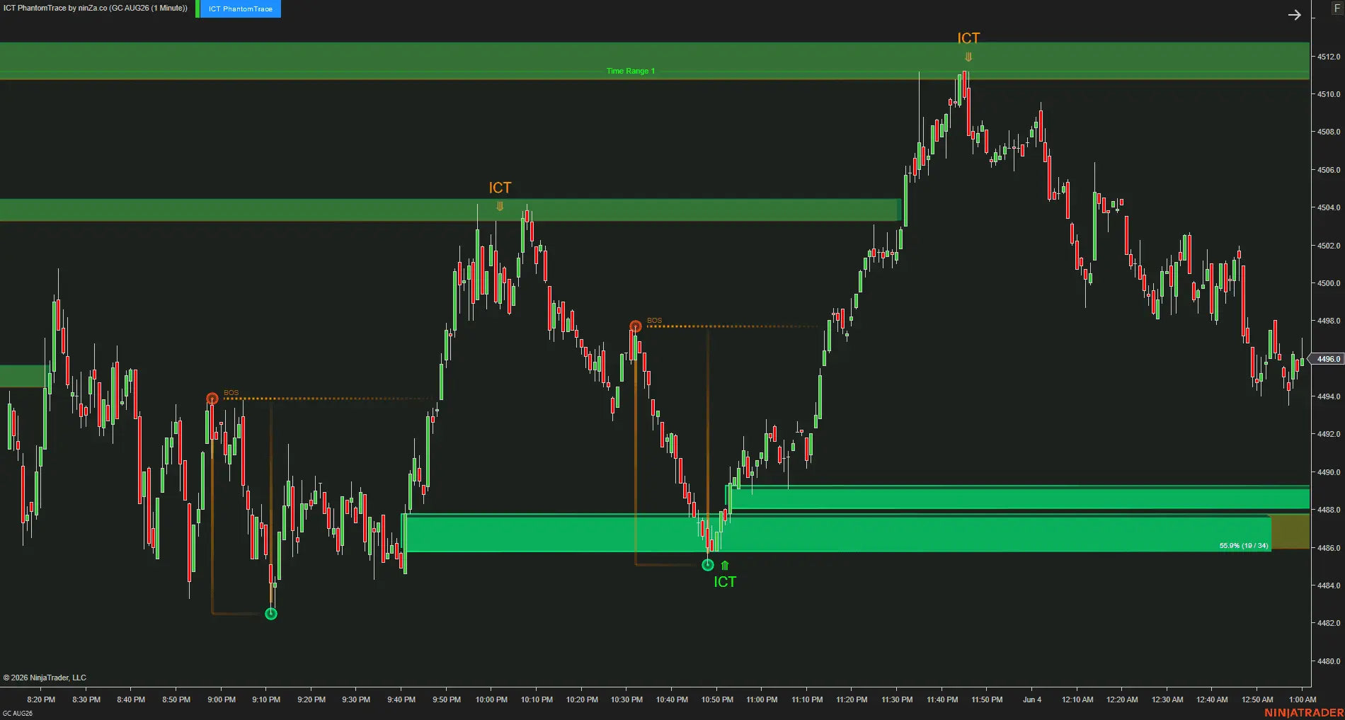 ICT PhantomTrace – See where liquidity is being sought, before the move becomes obvious