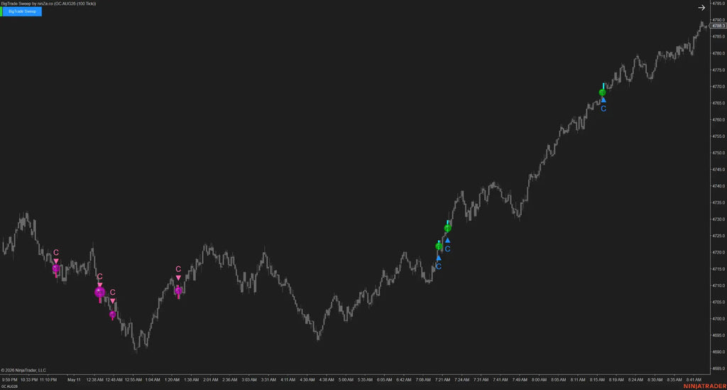 BigTrade Sweep – Tick-level sweep detection, confirmed at every execution layer