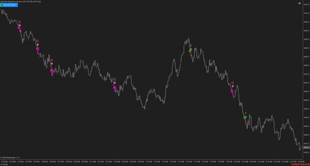 BigTrade Sweep – Tick-level sweep detection, confirmed at every execution layer