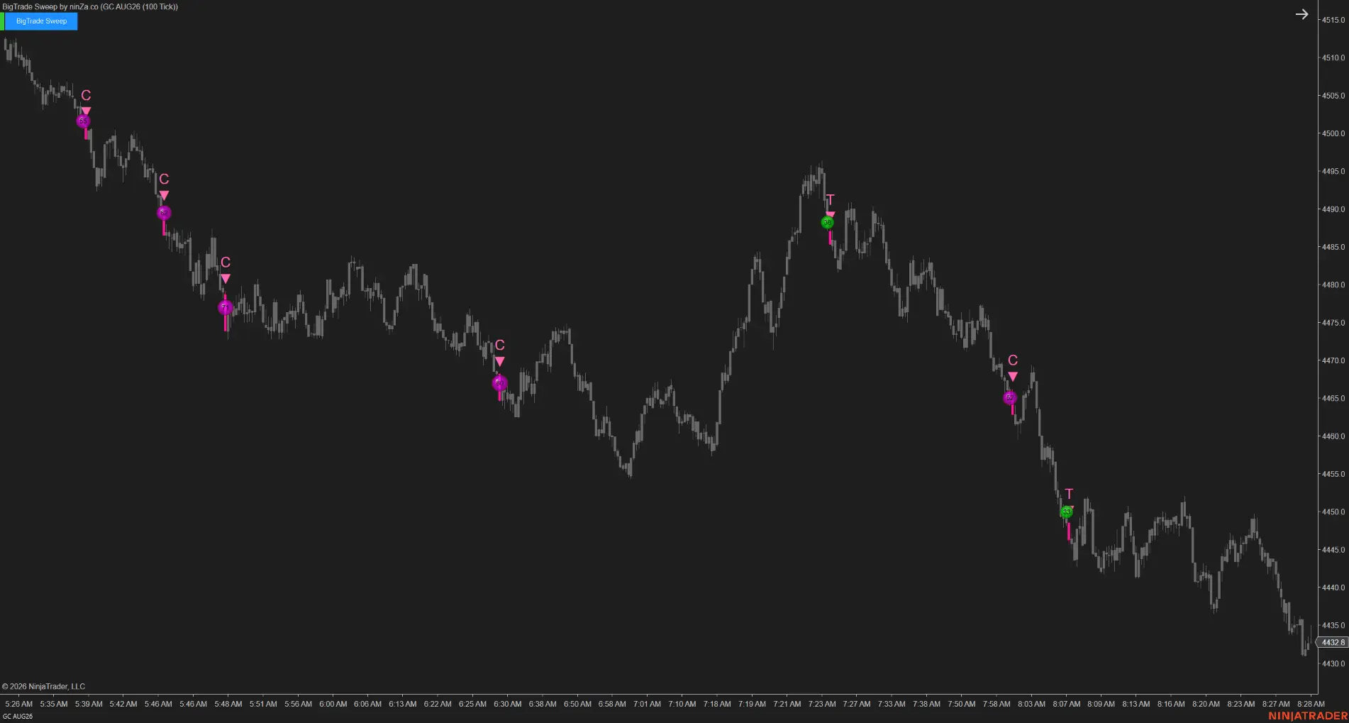 BigTrade Sweep – Tick-level sweep detection, confirmed at every execution layer