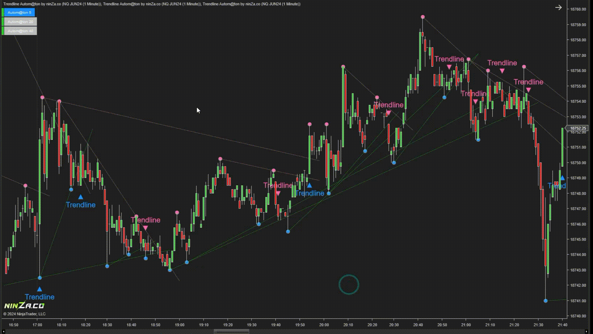 Trendline Autom@ton - NinjaTrader Trendline Indicator
