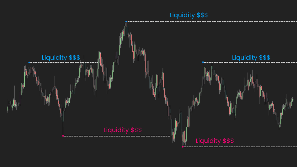ICT PhantomTrace – See where liquidity is being sought, before the move becomes obvious