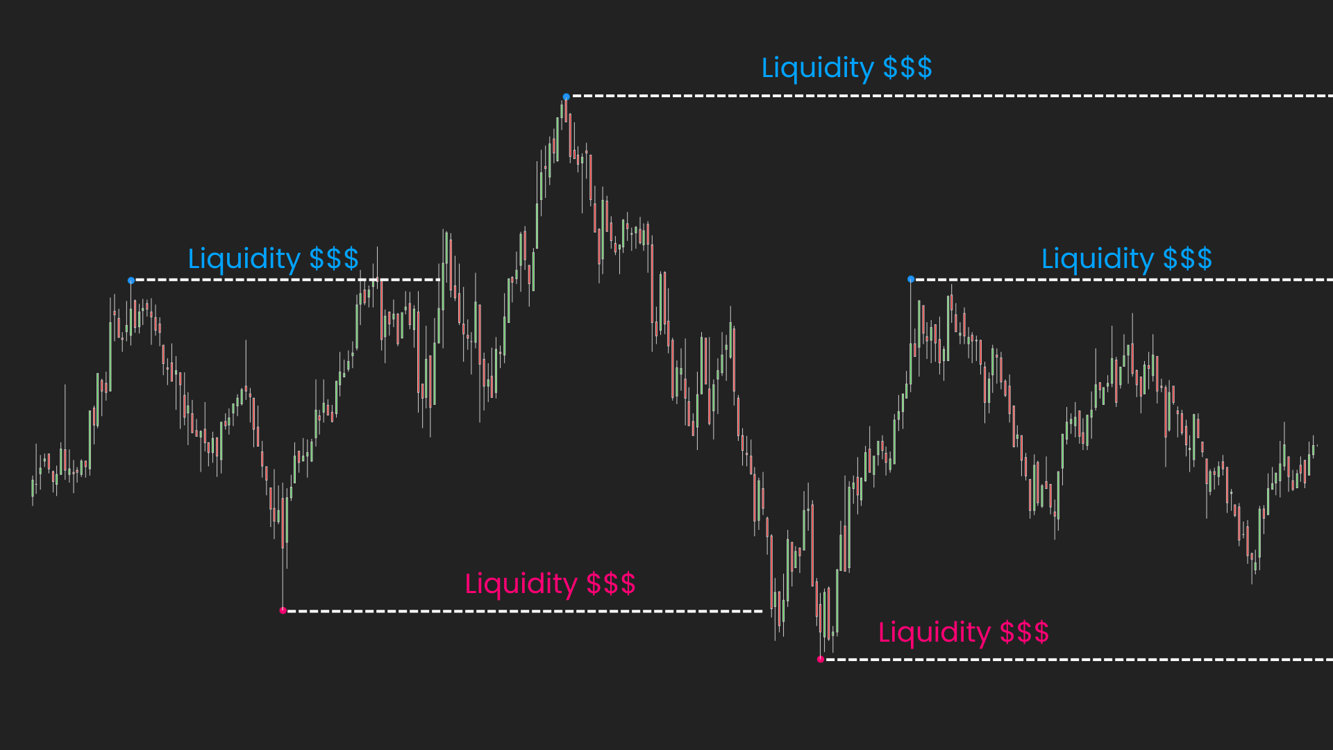 ICT PhantomTrace – See where liquidity is being sought, before the move becomes obvious