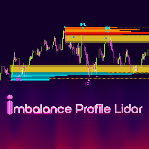 NinjaTrader Imbalance Indicator