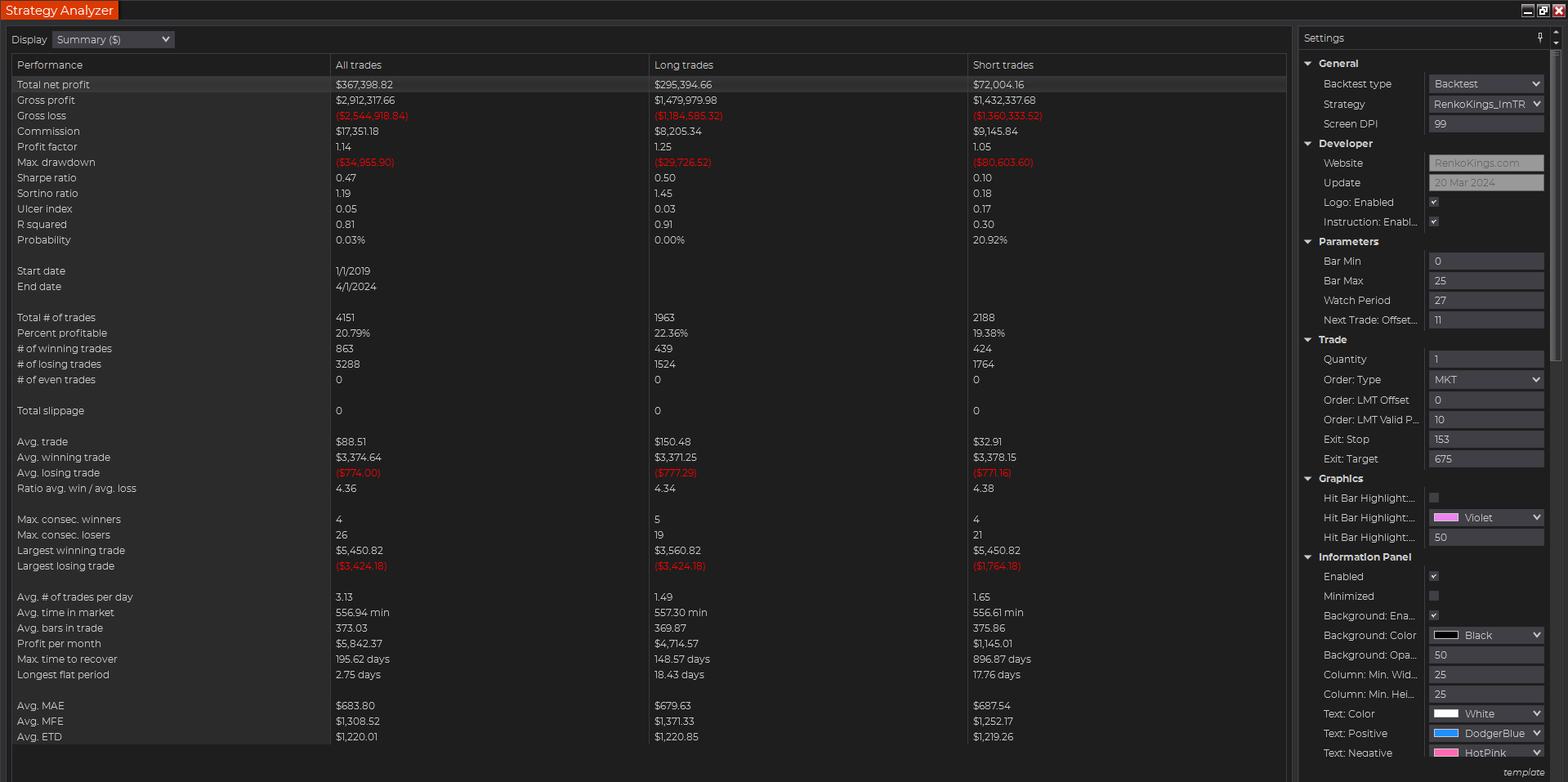 I'm T-REX - Automated Trading System for NinjaTrader 8