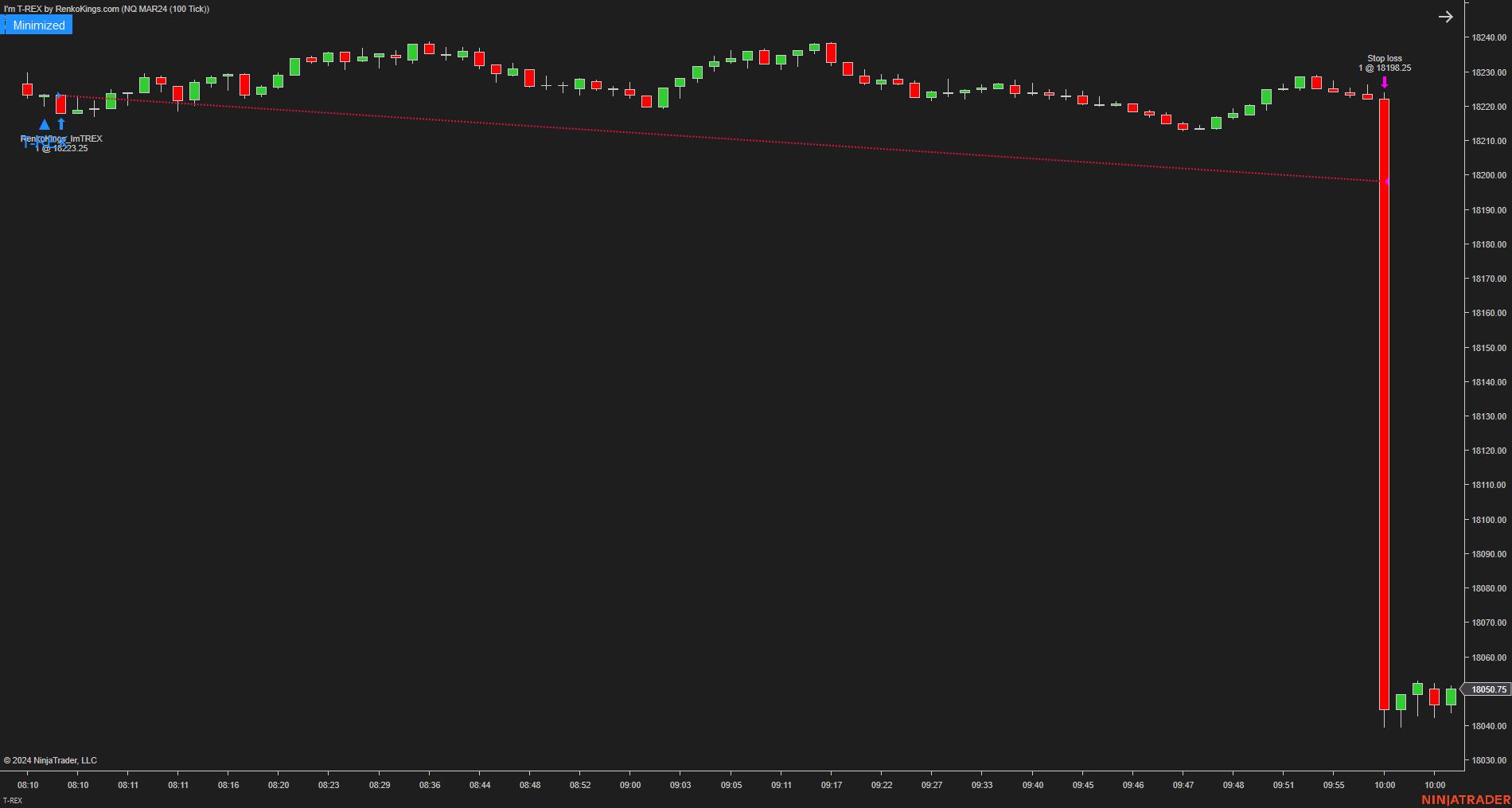 I'm T-REX - Automated Trading System for NinjaTrader 8