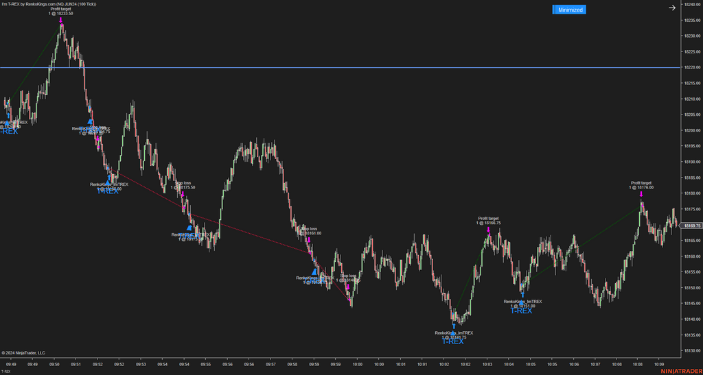 I'm T-REX - Automated Trading System for NinjaTrader 8