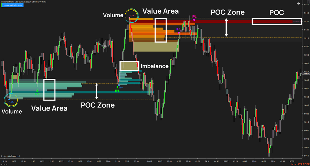 Imbalance Profile Lidar - NinjaTrader Imbalance Indicator