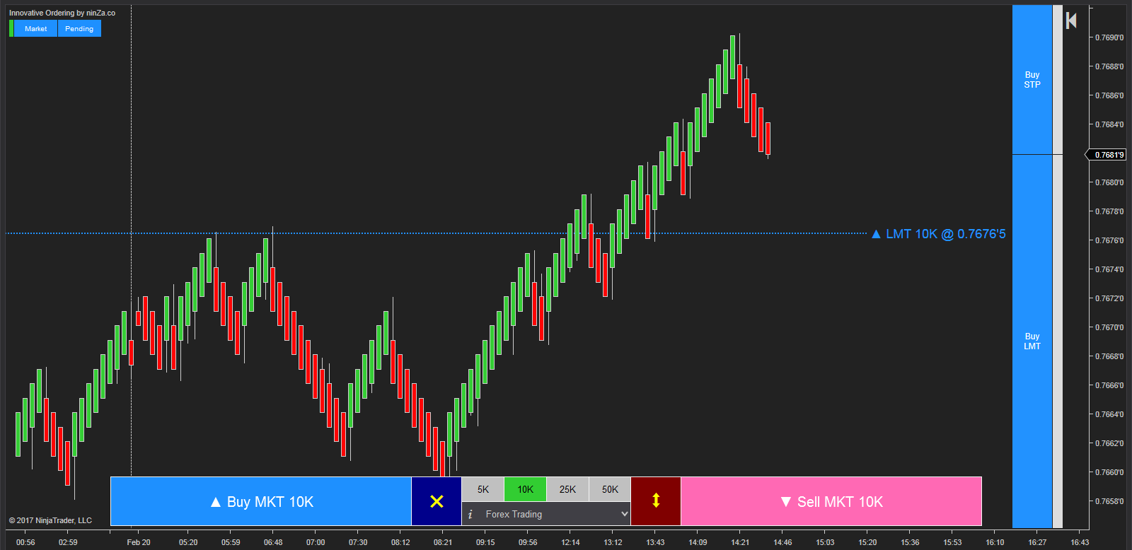 Innovative Ordering – NinjaTrader One-Click Order Entry Tool