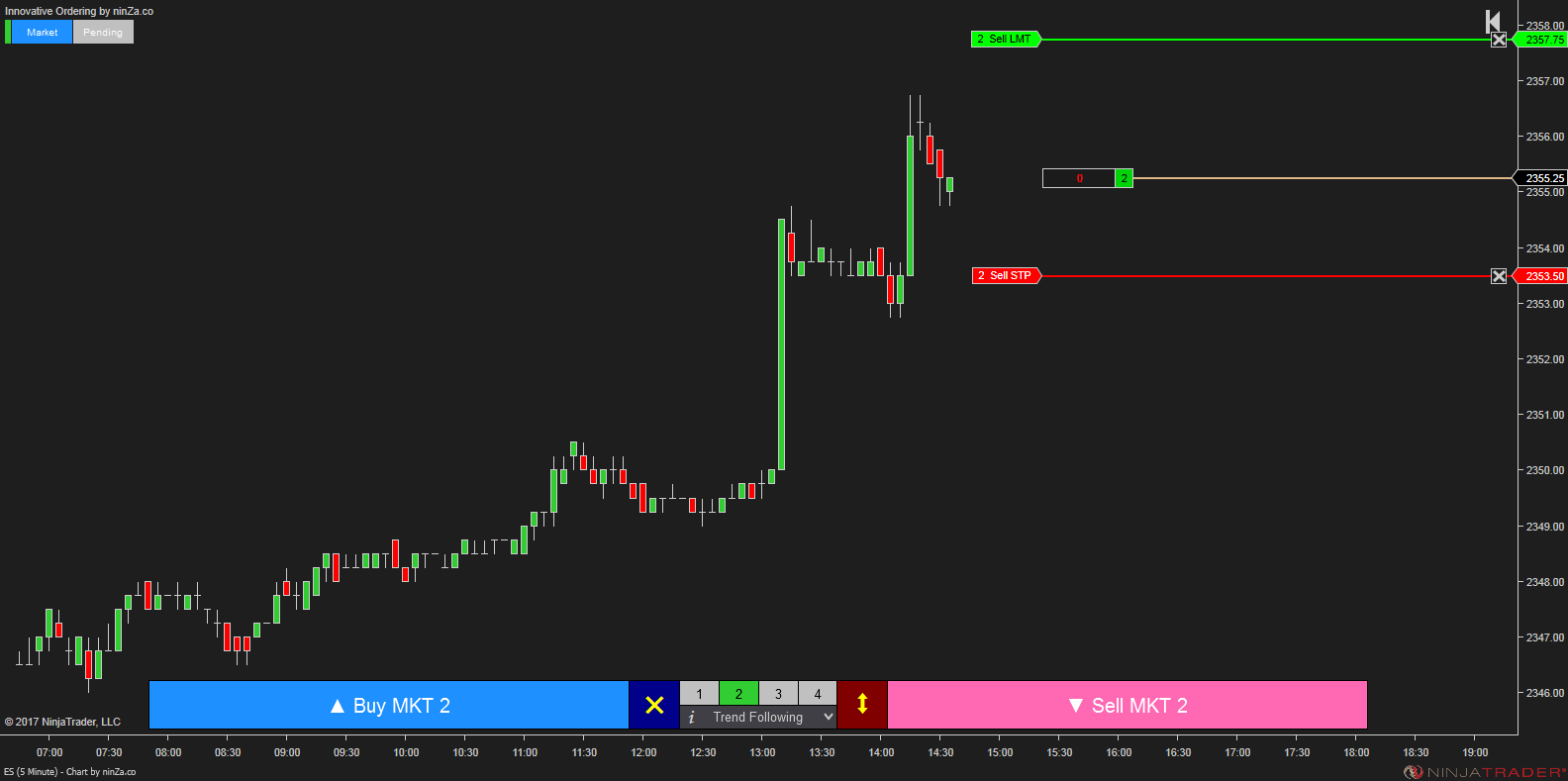 Innovative Ordering – NinjaTrader One-Click Order Entry Tool