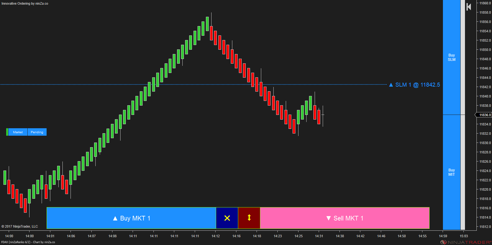 Innovative Ordering – NinjaTrader One-Click Order Entry Tool