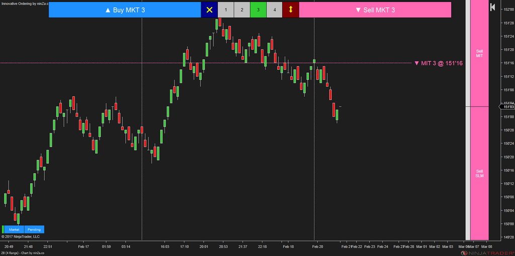 Innovative Ordering – NinjaTrader One-Click Order Entry Tool