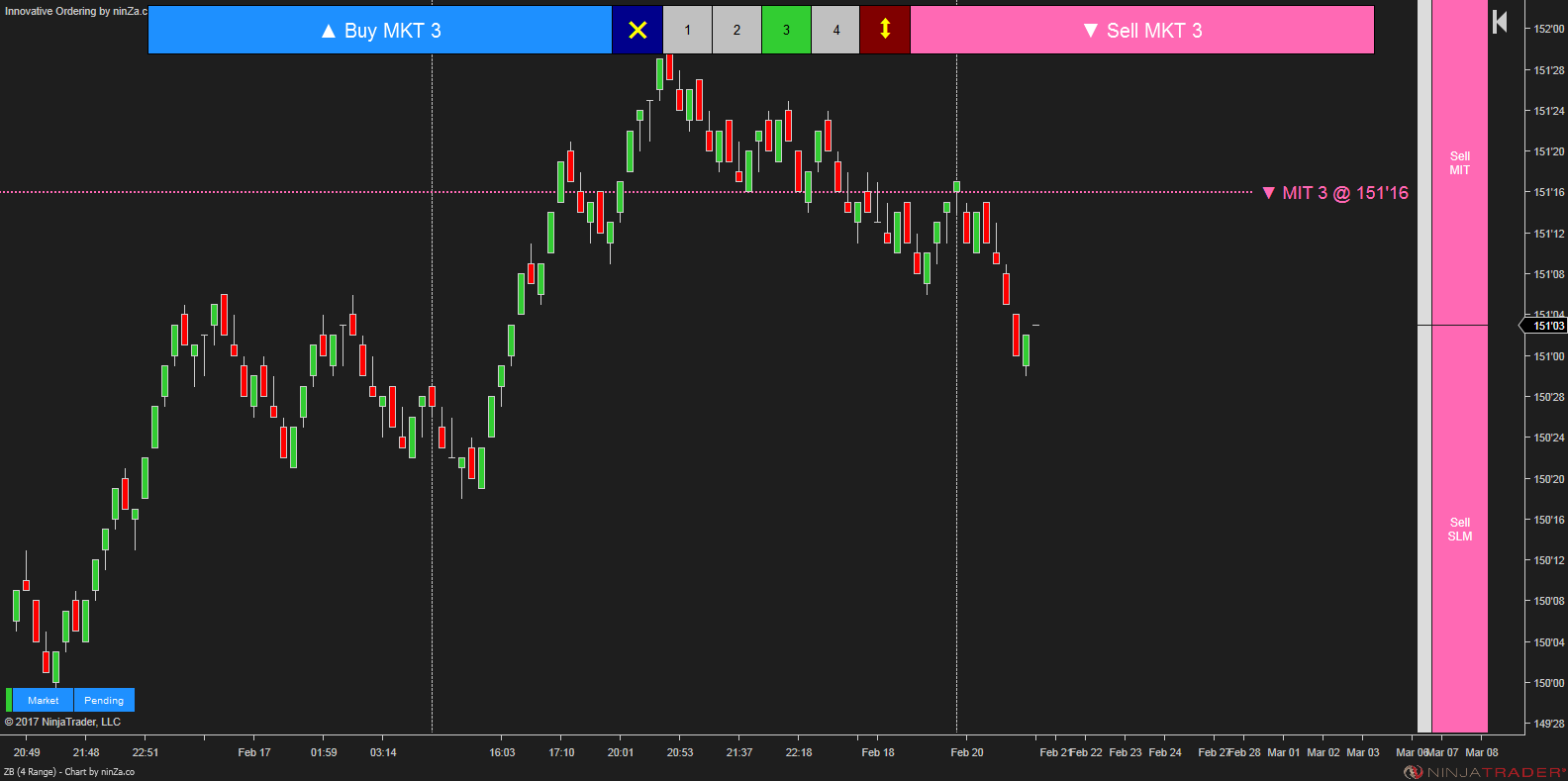 Innovative Ordering – NinjaTrader One-Click Order Entry Tool