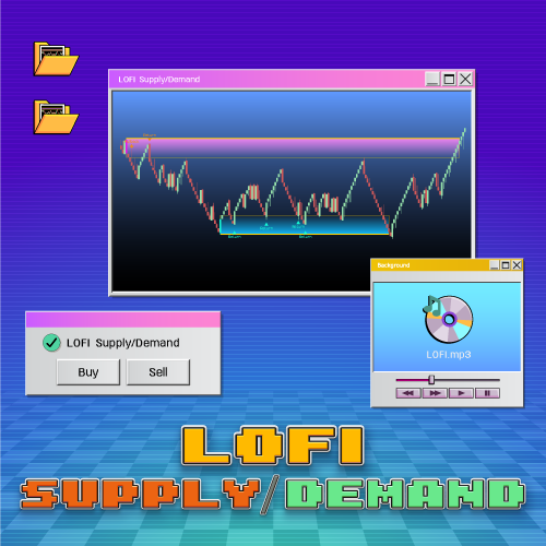 Renko-Optimized Zone Detection