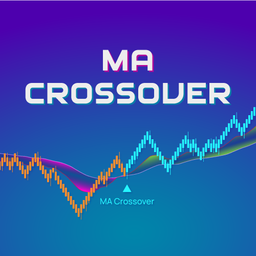 MA Crossover – NinjaTrader Moving Average Indicator