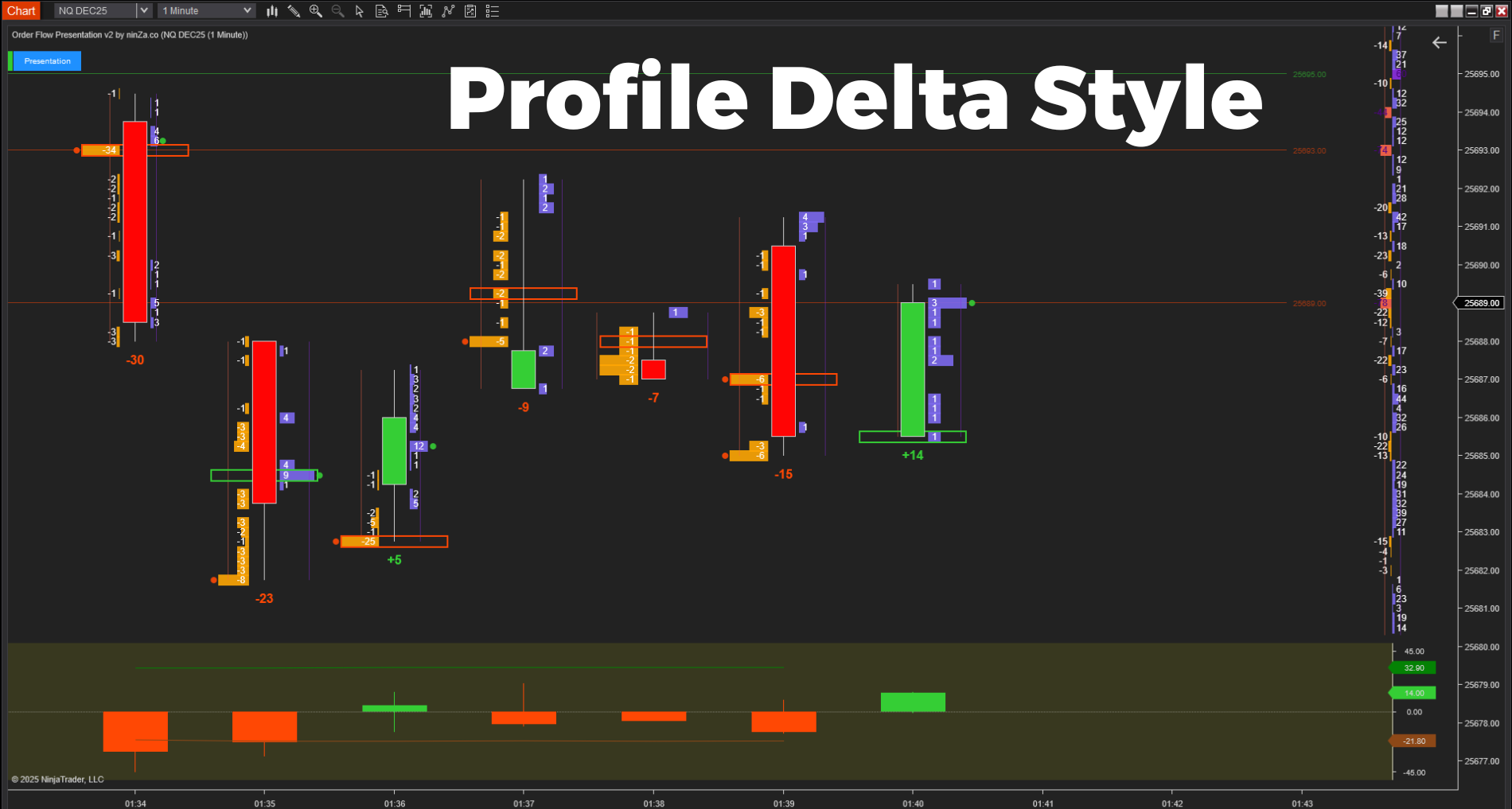 Order Flow Presentation v2 – In-Depth Order Flow Analysis for NinjaTrader 8