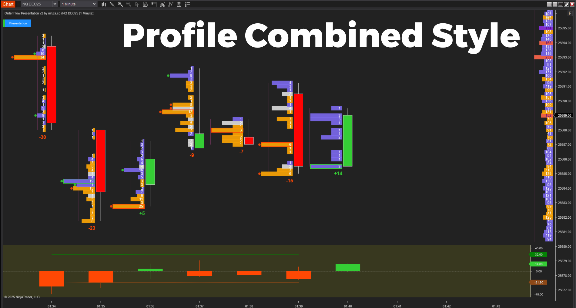 Order Flow Presentation v2 – In-Depth Order Flow Analysis for NinjaTrader 8