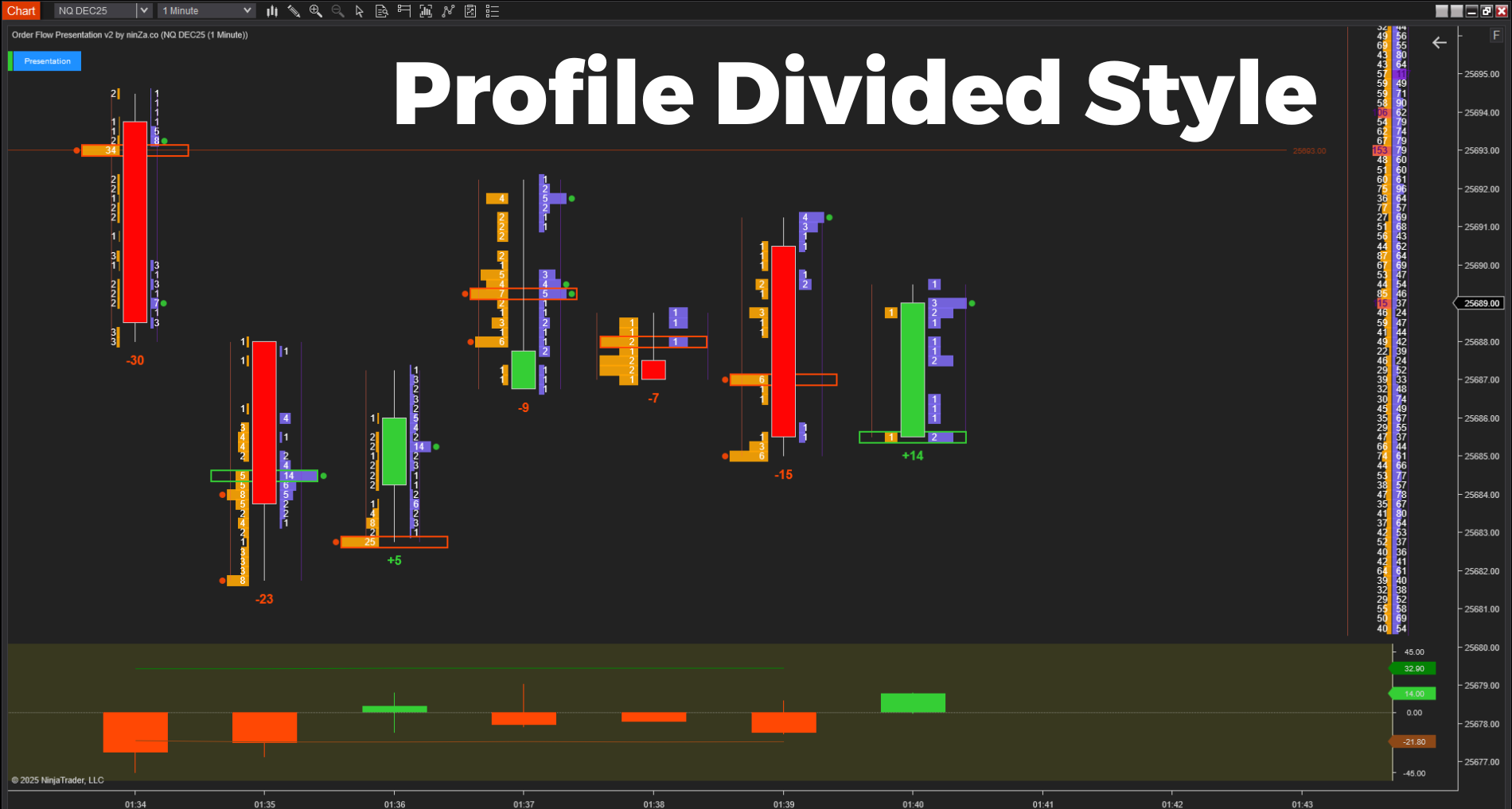 Order Flow Presentation v2 – In-Depth Order Flow Analysis for NinjaTrader 8