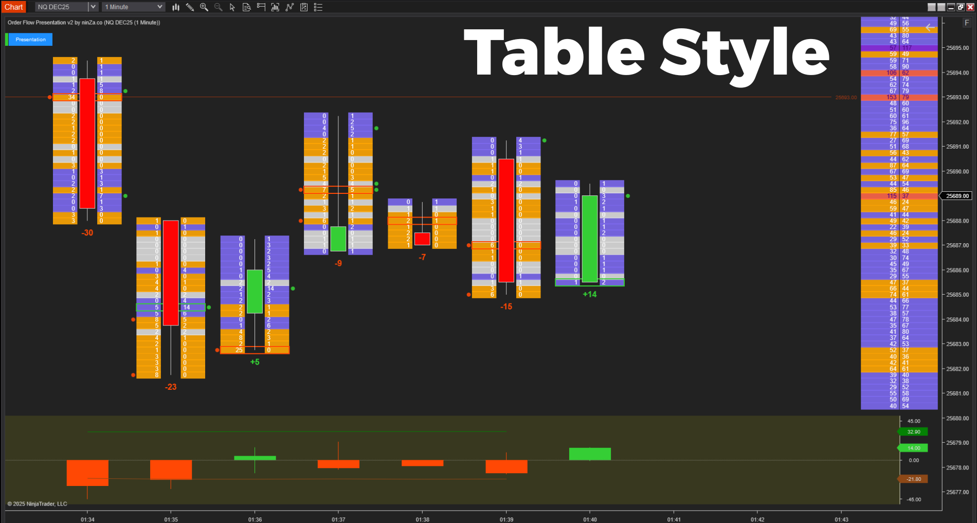 Order Flow Presentation v2 – In-Depth Order Flow Analysis for NinjaTrader 8