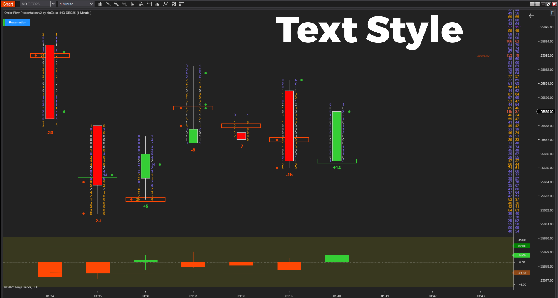 Order Flow Presentation v2 – In-Depth Order Flow Analysis for NinjaTrader 8