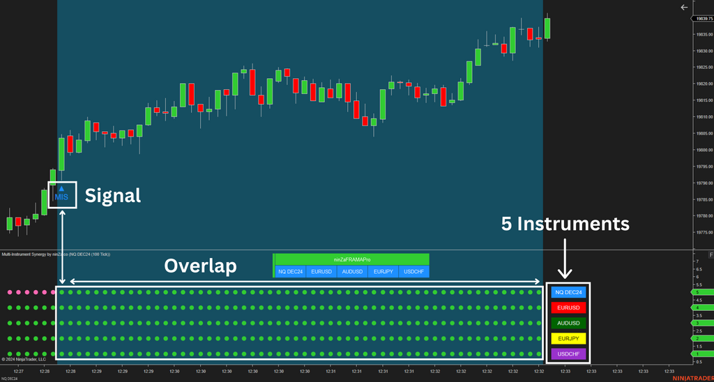 Multi-Instrument Synergy - Making Multi-Instrument Trading Simple for NinjaTrader 8