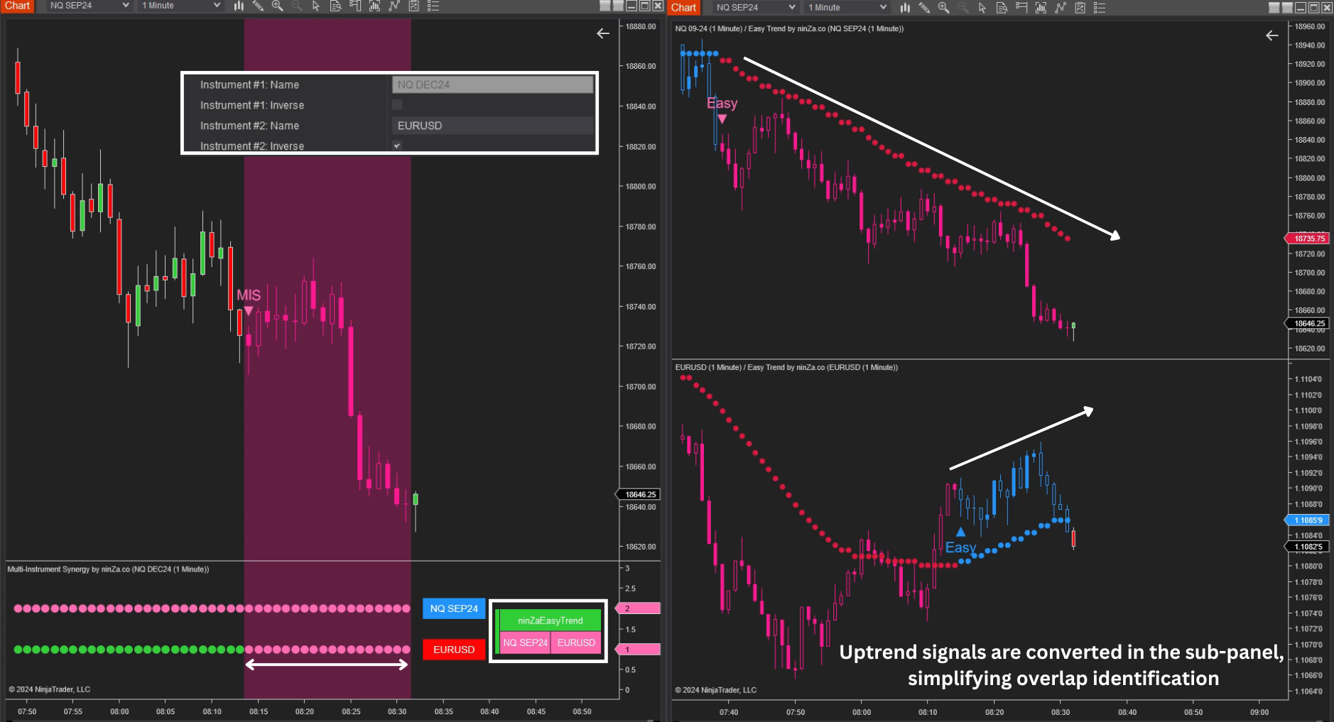 Multi-Instrument Synergy - Making Multi-Instrument Trading Simple for NinjaTrader 8