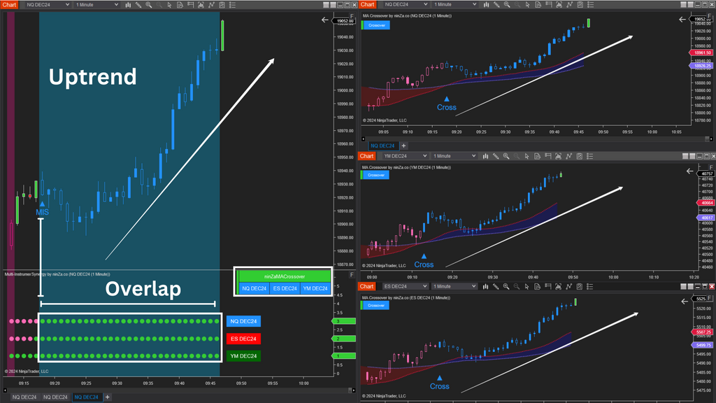 Multi-Instrument Synergy - Making Multi-Instrument Trading Simple for NinjaTrader 8