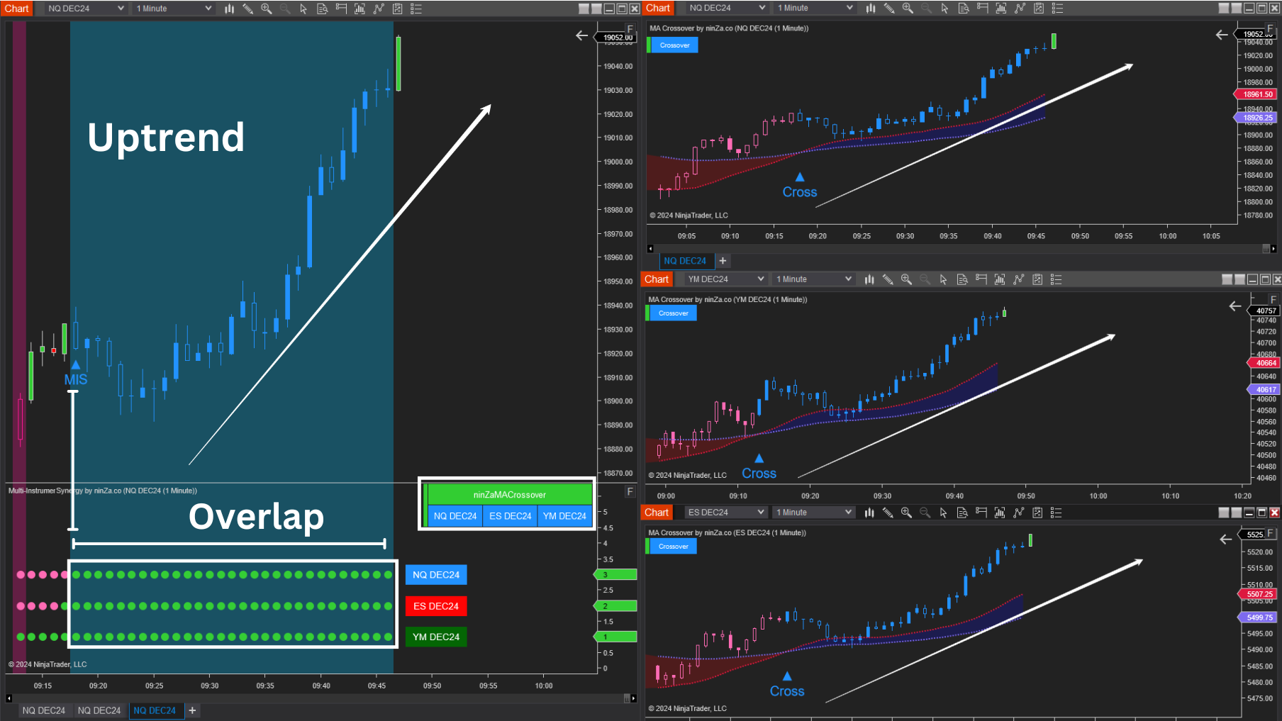 Multi-Instrument Synergy - Making Multi-Instrument Trading Simple for NinjaTrader 8