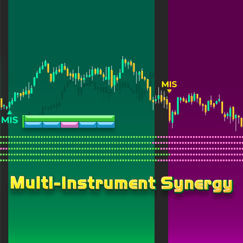 Multi-Instrument Synergy - Making Multi-Instrument Trading Simple for NinjaTrader 8