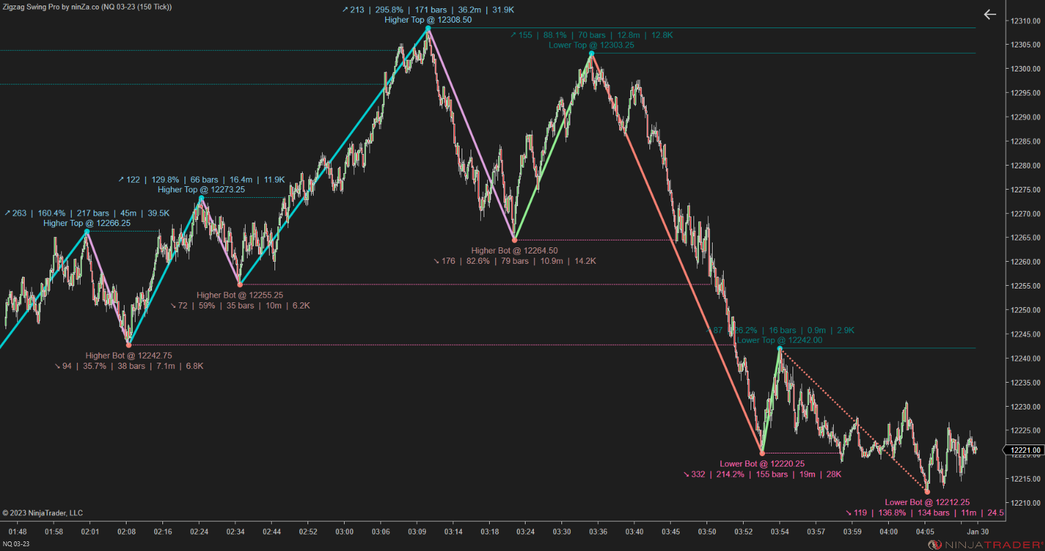 Zigzag Swing Pro – NinjaTrader Swing Indicator