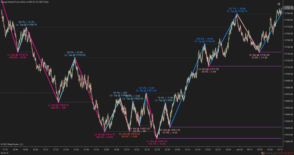 Zigzag Swing Pro – NinjaTrader Swing Indicator
