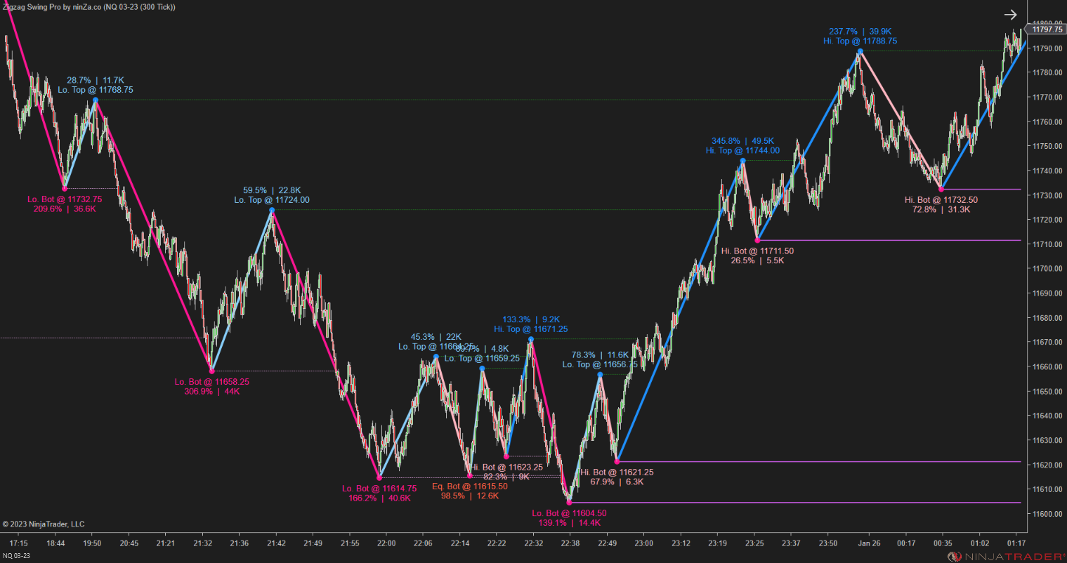 Zigzag Swing Pro – NinjaTrader Swing Indicator