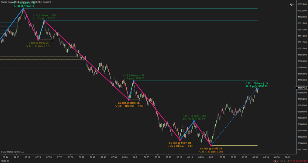 Zigzag Swing Pro – NinjaTrader Swing Indicator