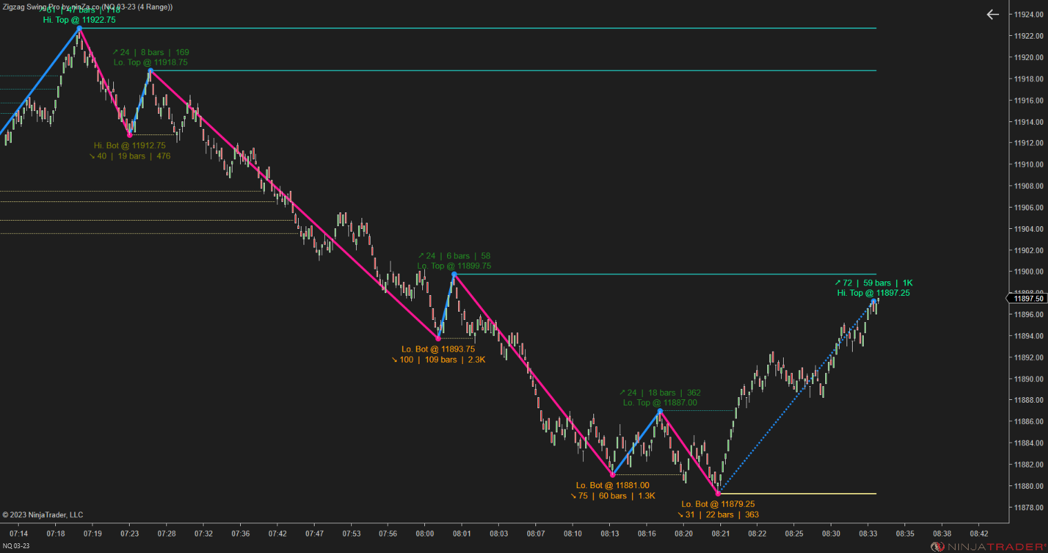 Zigzag Swing Pro – NinjaTrader Swing Indicator