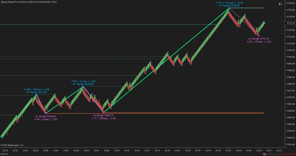 Zigzag Swing Pro – NinjaTrader Swing Indicator