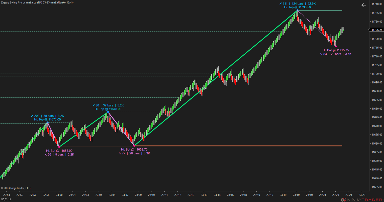 Zigzag Swing Pro – NinjaTrader Swing Indicator