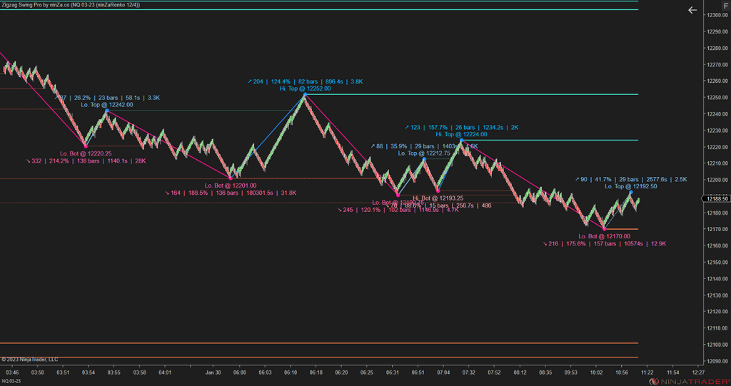Zigzag Swing Pro – NinjaTrader Swing Indicator