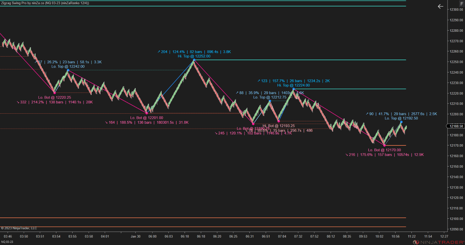 Zigzag Swing Pro – NinjaTrader Swing Indicator