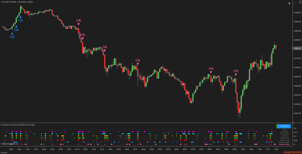 OmniScan – Every Trader’s Indicator to Scan Any Signal