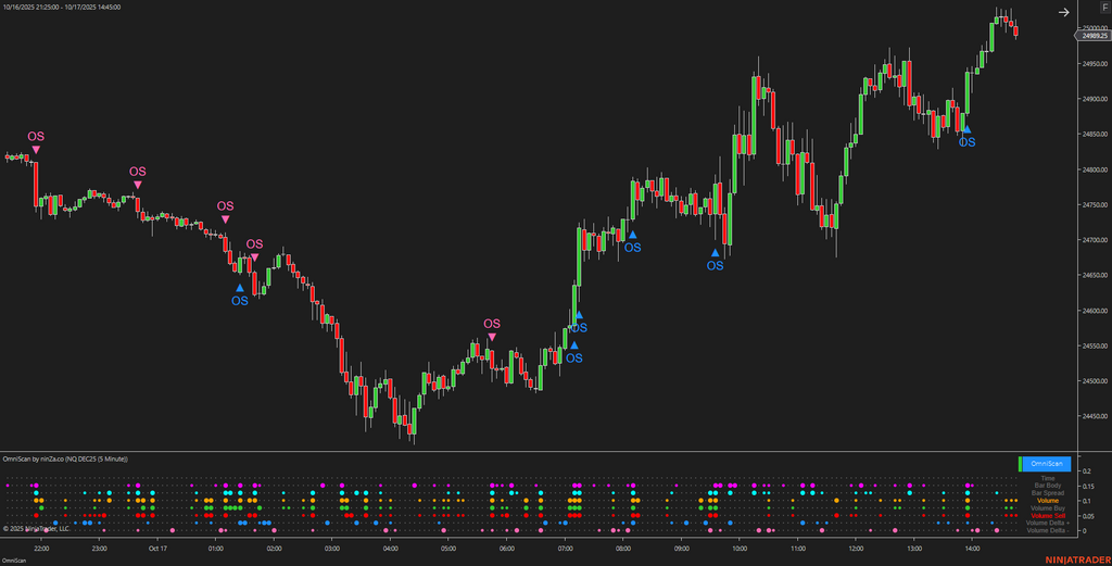 OmniScan – Every Trader’s Indicator to Scan Any Signal