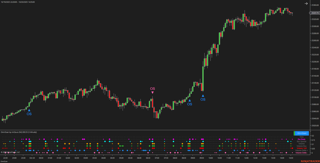 OmniScan – Every Trader’s Indicator to Scan Any Signal