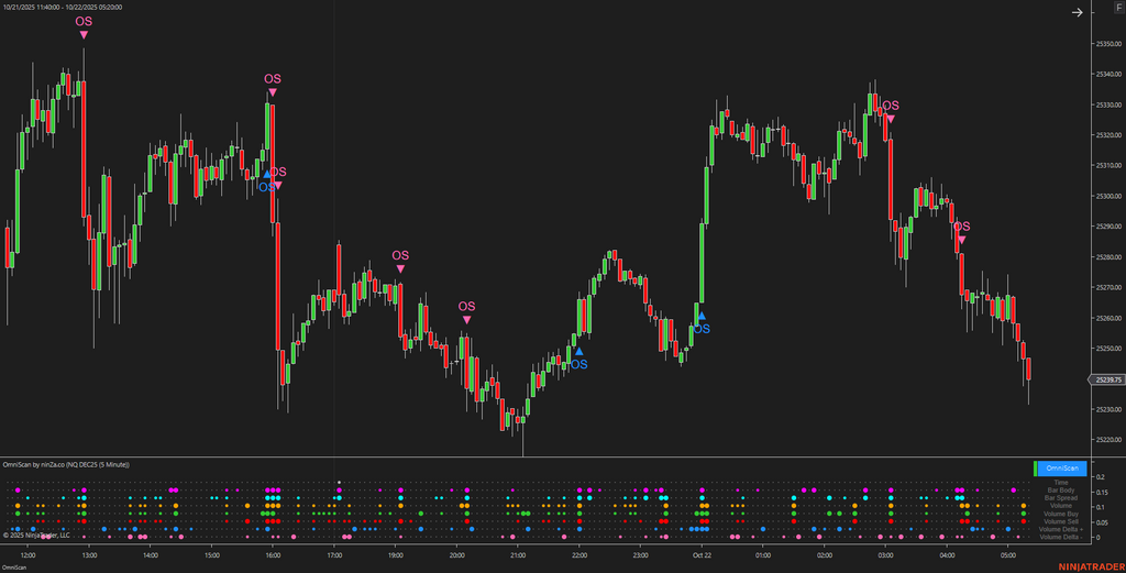 OmniScan – Every Trader’s Indicator to Scan Any Signal