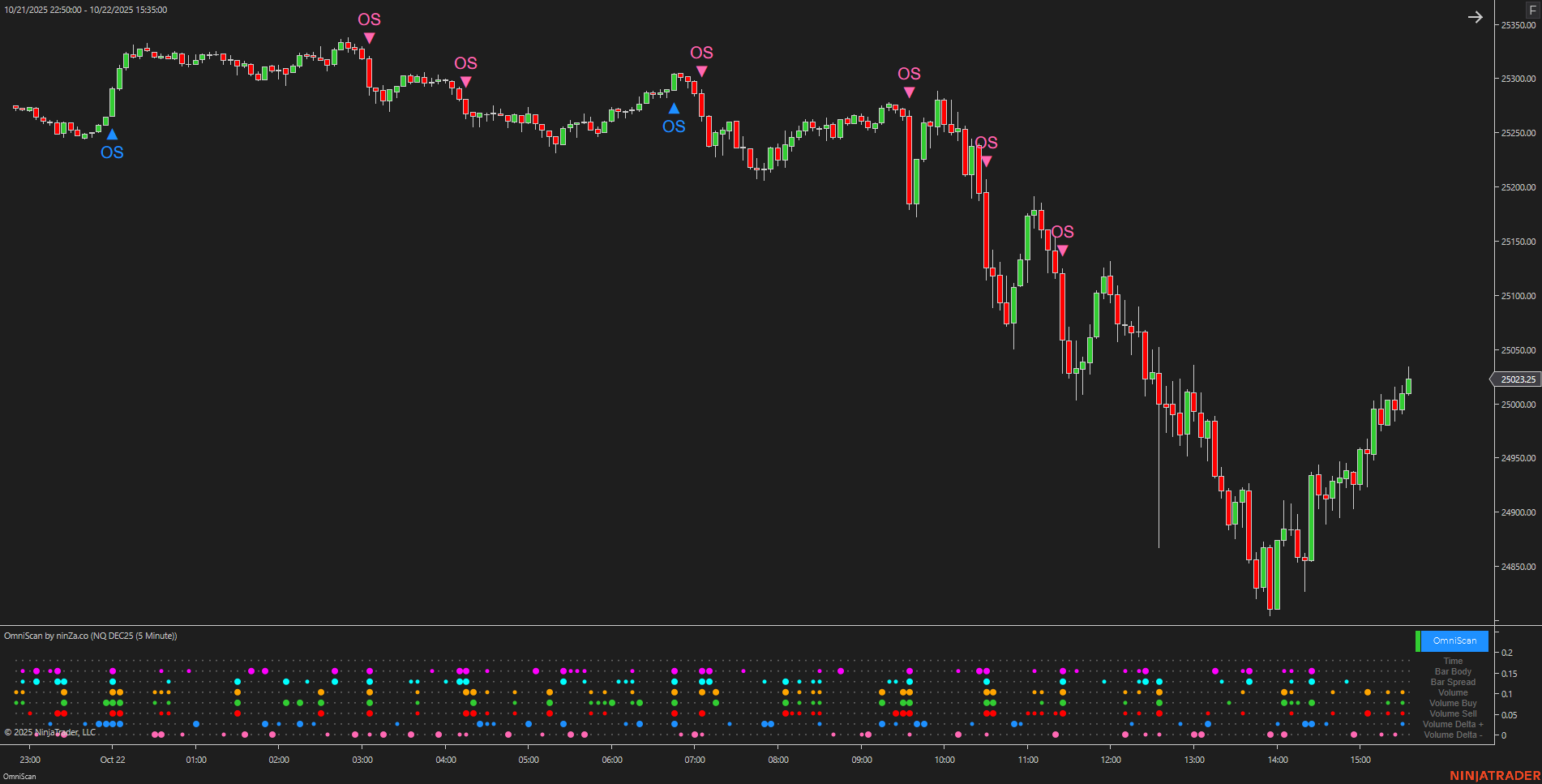 OmniScan – Every Trader’s Indicator to Scan Any Signal