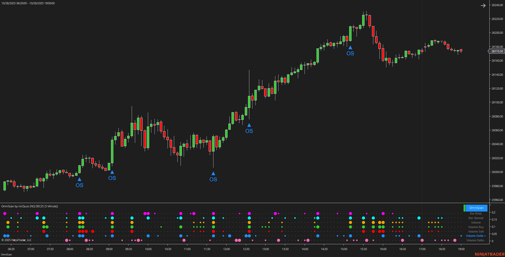 OmniScan – Every Trader’s Indicator to Scan Any Signal