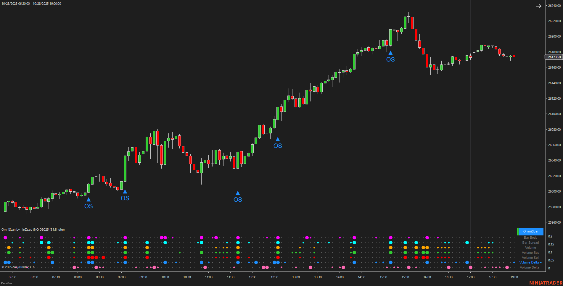 OmniScan – Every Trader’s Indicator to Scan Any Signal