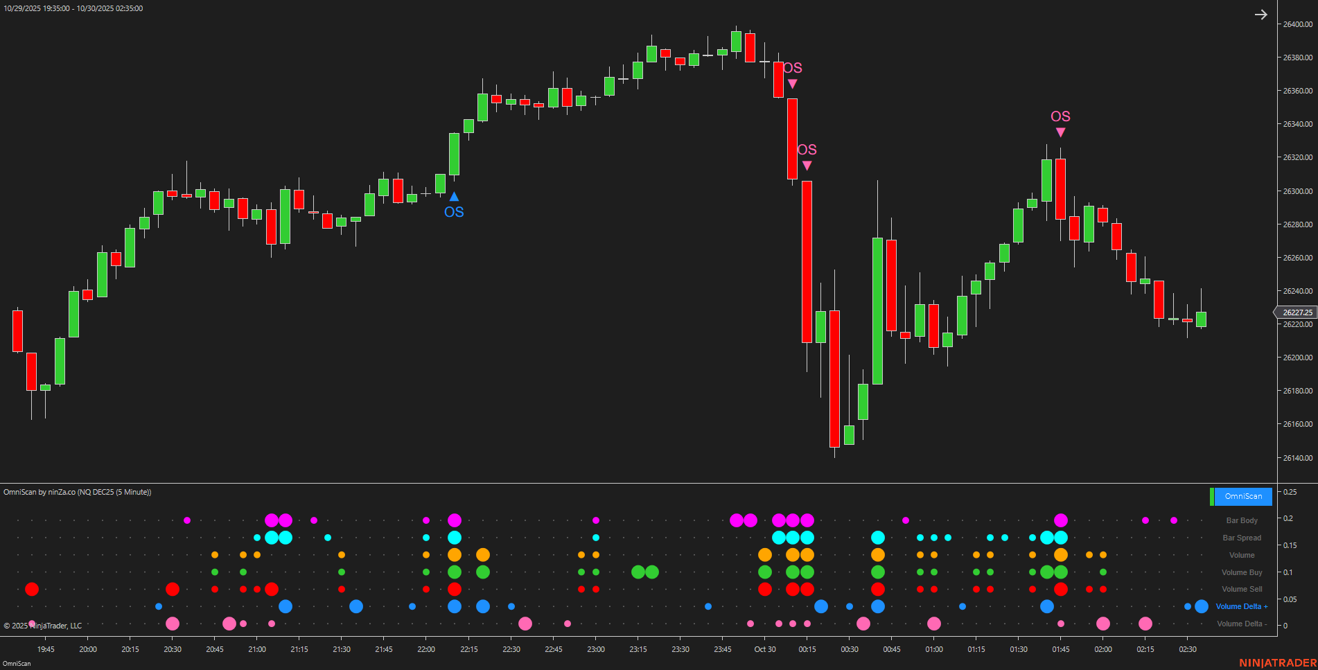 OmniScan – Every Trader’s Indicator to Scan Any Signal