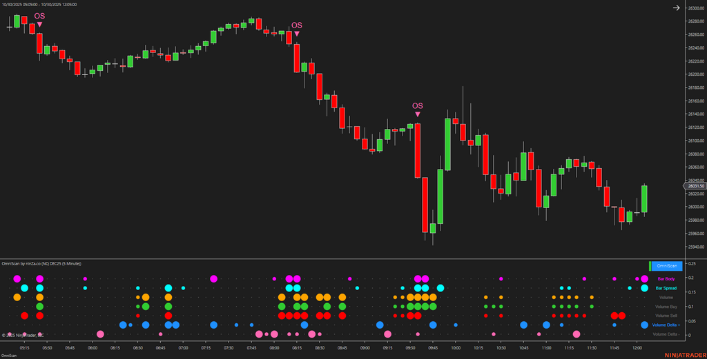 OmniScan – Every Trader’s Indicator to Scan Any Signal