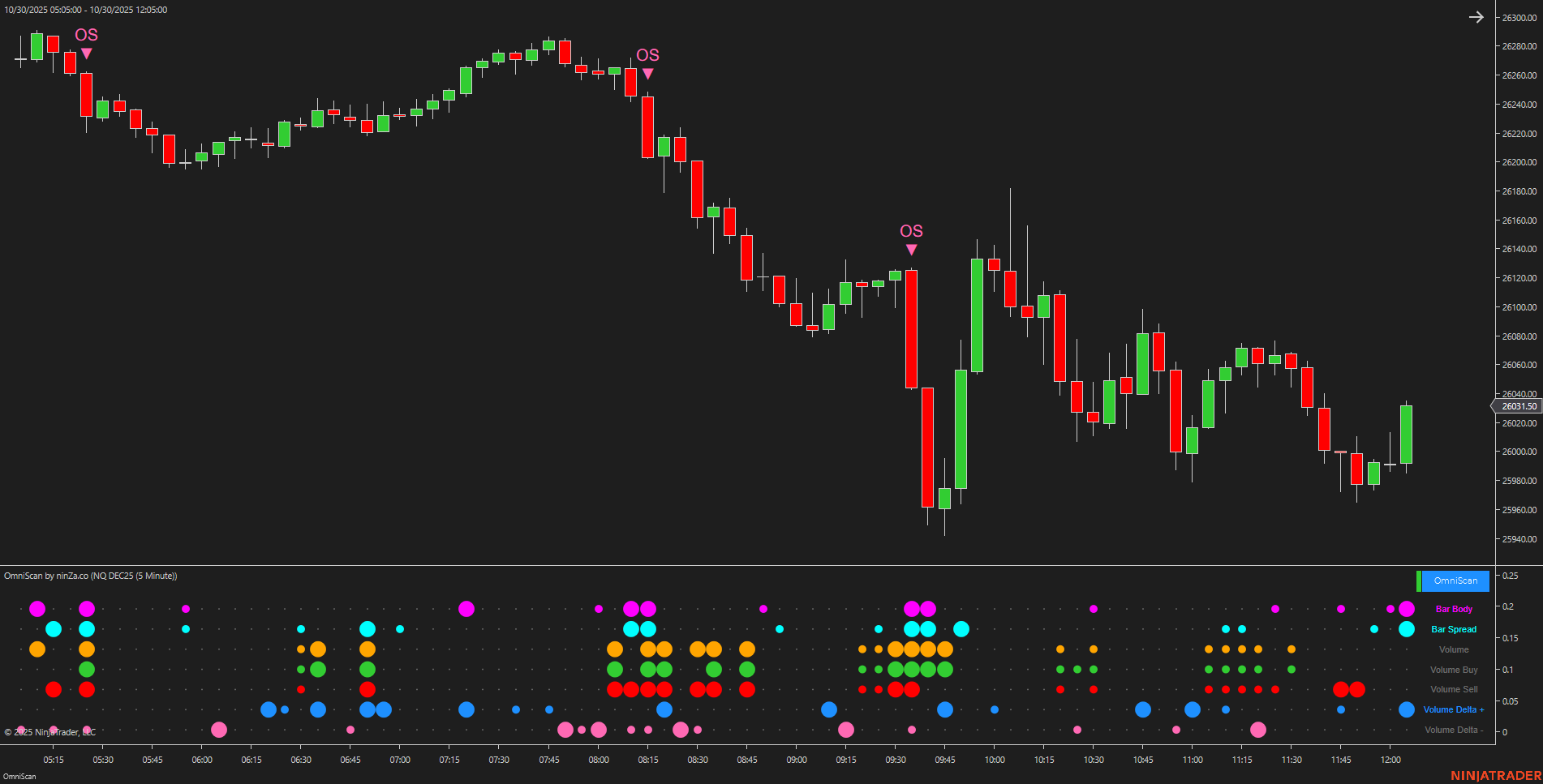 OmniScan – Every Trader’s Indicator to Scan Any Signal