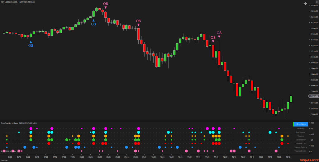 OmniScan – Every Trader’s Indicator to Scan Any Signal