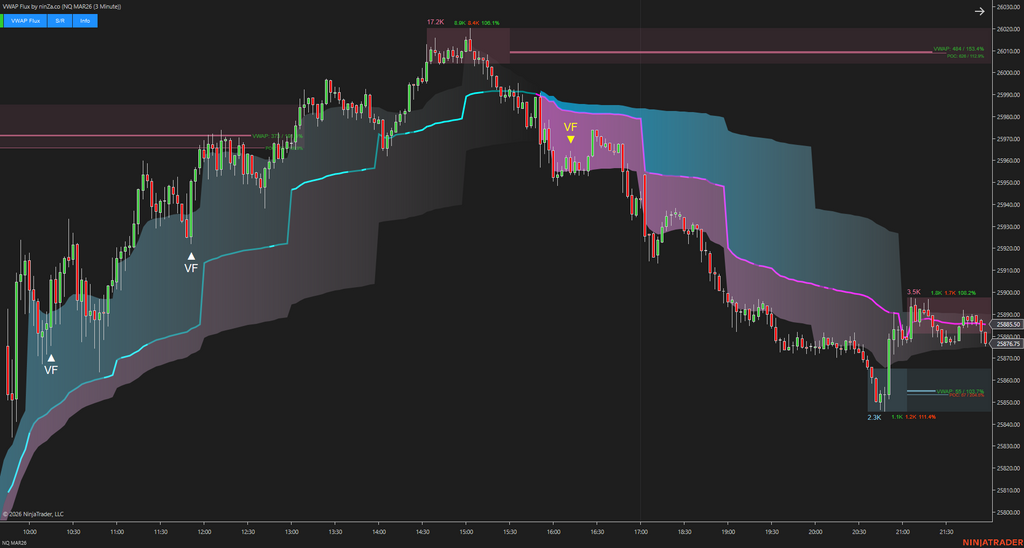 VWAP Flux - Advanced VWAP Indicator for NinjaTrader 8
